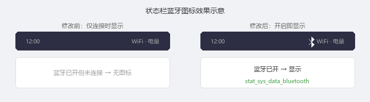 状态栏效果对比