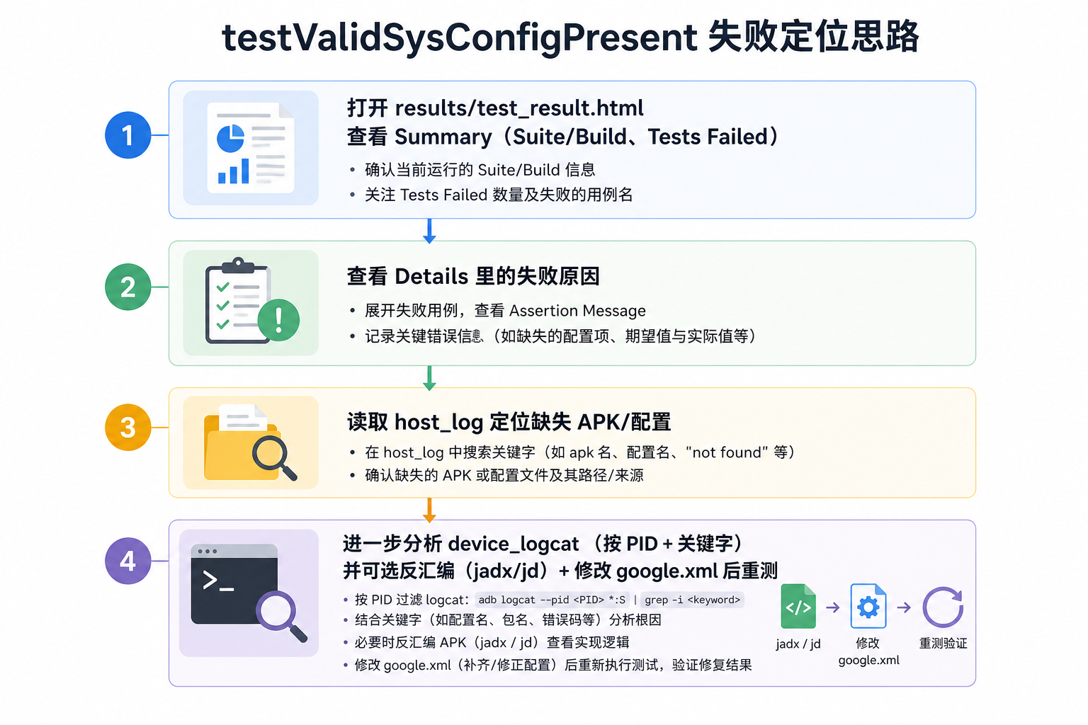 testValidSysConfigPresent 失败定位思路