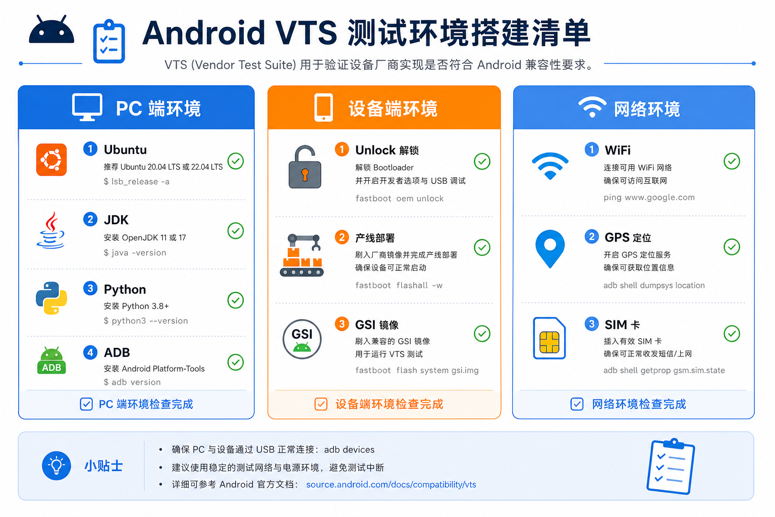 VTS 测试环境三层准备清单